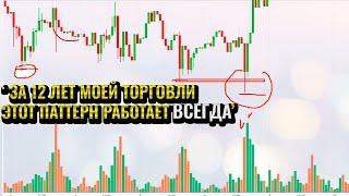 VSA анализ. Накопления дедушки Вайкоффа  Стратегия Price Action