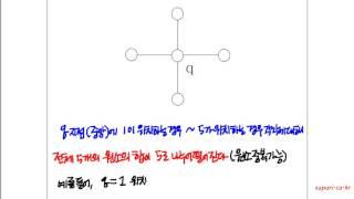수푸리-문제를 이해 못하겠어요? (수능 수학)