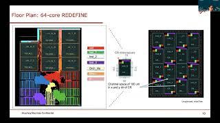 Domain specific architectures and reconfigurable computing: A story of an Indian innovation