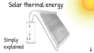 Solar thermal energy | Simply explained | Photovoltaics vs Solar thermal systems