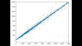 Nonlinear control