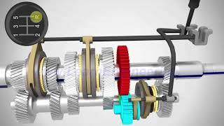 Ручная передача: как это работает?