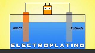 Electroplating 101