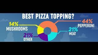 Men's Soccer Polling The Players - Best Pizza Topping