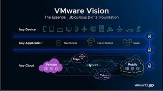VMware in 2020 - Short Version