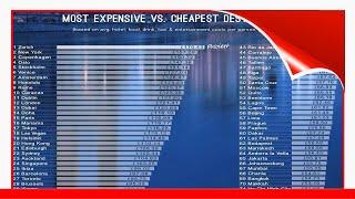 Here Are The WorldS Cheapest Holiday Destinations 