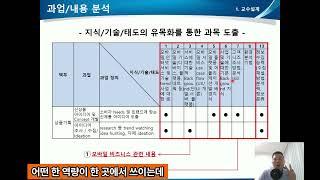 05 사내강사 양성 - 수 많은 지식 중 내가 해야 하는 강의 과목 선정 방법