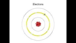 What are Electrons and Excitation?