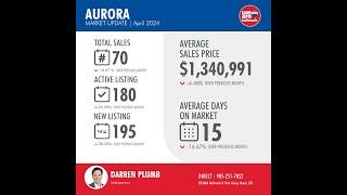 Aurora May 2024 Real Estate Market Update