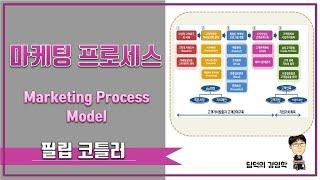 효율적 마케팅전략을 위한 기본적인 순서 - 마케팅 프로세스 5단계 (Marketing Process Model)