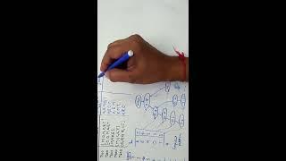 Frequent Pattern (FP) growth Algorithm for Association Rule Mining