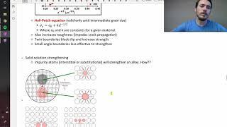 Strengthening mechanisms in metals