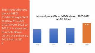 Monoethylene Glycol (MEG) Market | Exactitude Consultancy Reports