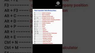 Most Important Tally shortcut keys