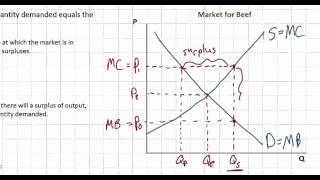 Market Equilibrium, Disequilibrium and Allocative Efficiency