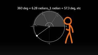 A Complete Over-Analysis of Alan Becker’s Animation Vs. Math