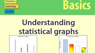 Understanding Statistical Graphs and when to use them