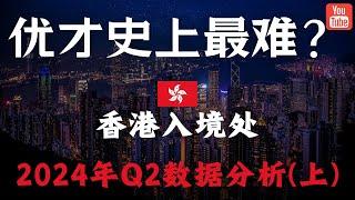 香港优才赢来了最艰难的时刻？这类人基本上已经没有机会了 香港入境处2024年2季度人才数据分析（上）