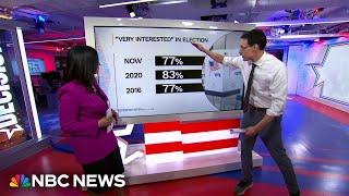 Steve Kornacki breaks down final NBC News poll: Harris and Trump neck and neck before Election Day