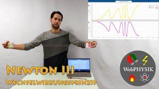 3. Newtonsches Gesetz - Erklärung des Wechselwirkungsprinzips