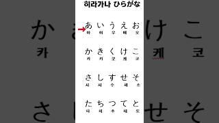  듣기만해도 외워지는 일본어  히라가나 50음도