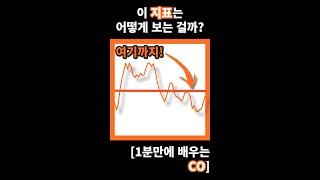 매집과 분산을 알아보는 지표! [1분만에 배우는 보조 지표 (CO)] (Chaikin Oscillator)