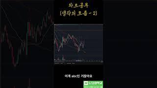 차트분석 방법