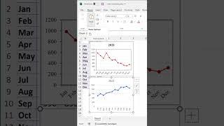 Copy Chart Formatting in Excel #shorts