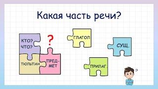 А знаешь ли ты Части Речи? Собери пазл частей речи