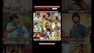  top 10 highest IMDB movies of #love #love  #nani#jersey#hinanna#eega#makki#hit3#shorts#viral#b
