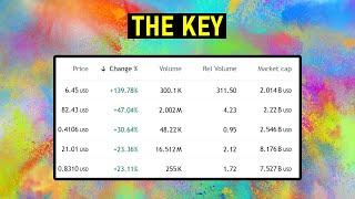 How to Pick the BEST Market for Trading (Crypto, Forex and Stocks)