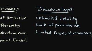 How a Sole Proprietorship Works | Introduction to Legal Structures