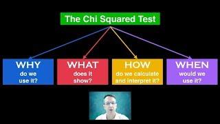 Chi Squared Test