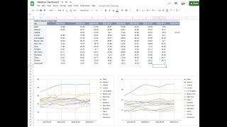 Open Weather Map API - Data into Google Sheets