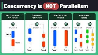 Concurrency Vs Parallelism!