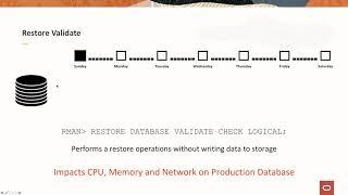 RMAN backup validation: are your backups ready for recovery?