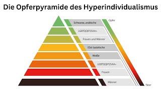 Hyperindividualismus