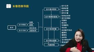 2023年初级会计职称《初级会计实务》精讲班1、第一节 会计概念、职能和目标