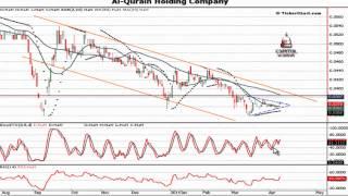 البورصة الكويتية : تحليل سهم القرين القابضة /QURAINHLD/إبتداء من جلسة 13/04/2014