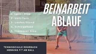 Tennis Beinarbeit - Ablauf& Reihenfolge