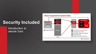Introduction to Secure Boot