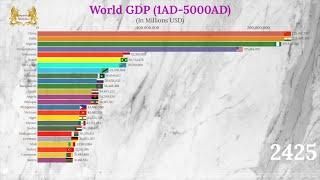 World GDP 5000 (Top 25 Countries & Empires by GDP (PPP) 1A.D-5000A.D)