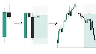 بهذه الاستراتيجية فقط ستتداول بكل احترافية TRADING CRT/candel range theory ict STRATEGY