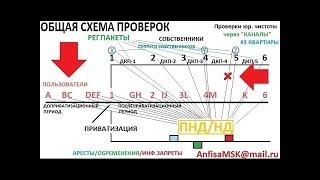 КАК ПРОВЕРИТЬ КВАРТИРУ ПЕРЕД ПОКУПКОЙ? ПРОВЕРКА ЮРИДИЧЕСКОЙ ЧИСТОТЫ, КУПИТЬ КВАРТИРУ САМОСТОЯТЕЛЬНО