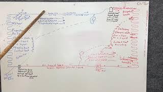 HVAC 035 The complete refrigeration cycle