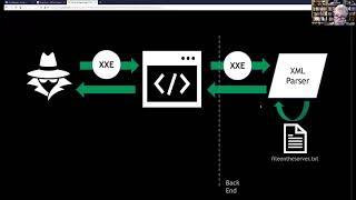 Brian Myers - XXE for Dummies (or How to Make an XML Parser Send You Files) (OWASP Portland, Oregon)