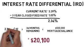 How To Estimate Mortgage Penalties