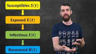 The MATH of Epidemics | Variants of the SIR Model