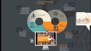 Online Marketing in Detail, E-newsletters, Social Media and Blogging - Audio