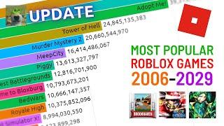 (JULY 2024) Top 20 Most Played Roblox Games (2006-2029 Future Predictions)